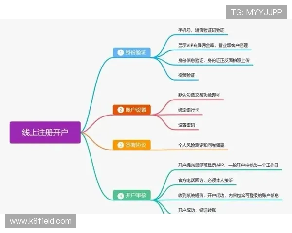 凯发线上开户操作指南教你轻松完成开户流程
