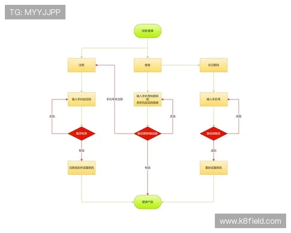 K8大厅官网注册流程详解，快速完成账号注册与实名认证步骤