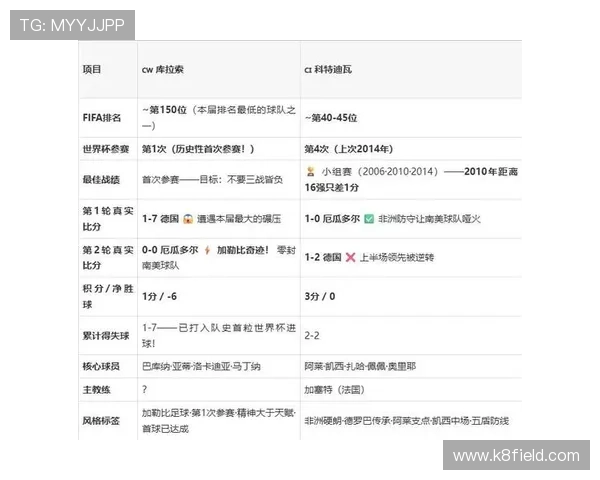 世界杯库拉索与科特迪瓦的较量是否会出现意外结果，赛前热点话题深度解读