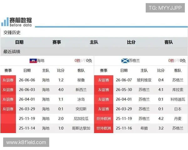 世界杯海地对阵苏格兰比赛发布会全程解读与赛前热点分析 世界杯海地对阵苏格兰比赛发布会全程解读与赛前热点分析